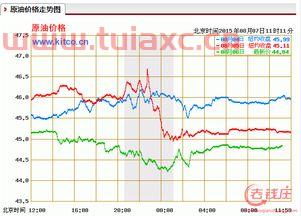 国际原油价格今天报价多少钱一升呢（国际原油今天的价格是多少） 第1张
