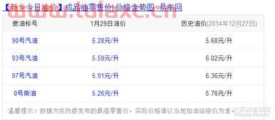 今日新乡汽油价格查询（新乡汽油最新价格） 第1张