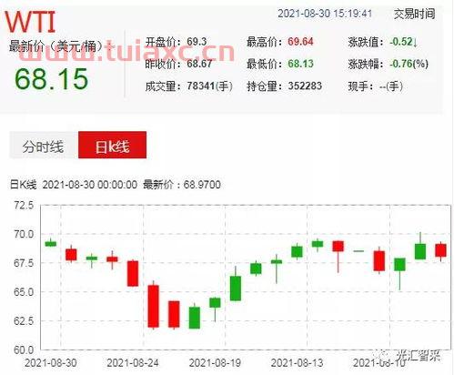 国际原油价格最新行情查询网址是什么意思呀（国际原油价格怎么查询） 第1张