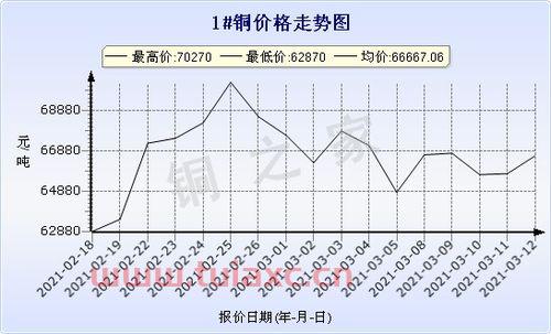 8月3日长江现货铜价（7月12日长江现货铜价） 第1张