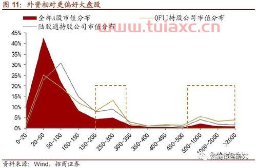 什么叫做低估值股票（a股低估值的股票） 第1张