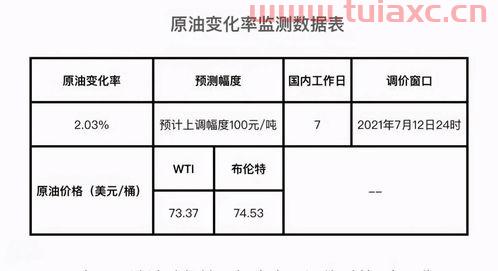 油价上涨对中石化的影响（油价上涨对中国石油的影响） 第1张