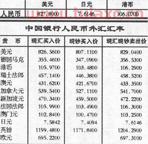 中国人民银行外币汇率牌价表最新（中国人民银行外汇率牌价今天） 第1张