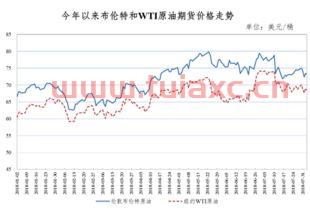 今日山西油价调整最新消息表图片（山西省最新油价） 第1张