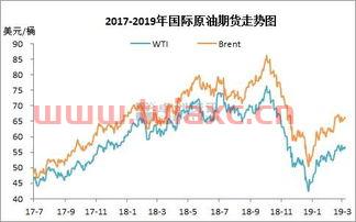 油价哪天开始调整价格了（油价哪天开始调整价格了呢） 第1张