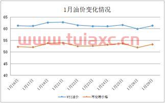 国际油价今日报价4月21日是多少号（国际油价1月29日） 第1张