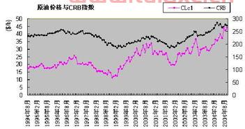 国际原油历年价格（国际原油价格最新分析） 第1张