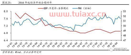 股票里面的消费类板块是什么意思（消费板块包括什么） 第1张