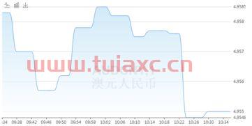 今天澳元卖出价是多少（澳元卖出价今日） 第1张