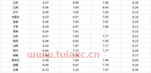 新乡今日油价92汽油价格多少（新乡汽油价格调整最新消息） 第1张