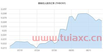 今天泰铢对人民币的汇率（今日汇率人民币对泰铢） 第1张
