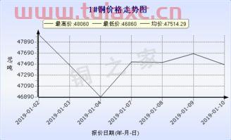 长江现货2021年3月1日铜价（2021年3月10日长江现货铜价） 第1张