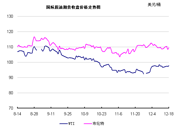 国际原油价格的影响因素有哪些方面（原油价格的主要影响因素） 第1张