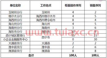 青海银行官网人才招聘（青海银行招聘信息最新招聘2021） 第1张