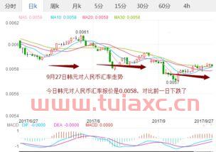 韩元兑人民币历史汇率走势分析最新（韩元汇率对人民币历史汇率） 第1张