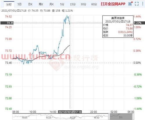 2021年1月国际原油价格是多少呢（2021年1月份原油价格） 第1张