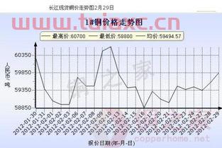 2021年2月长江现货铜价（2021年6月2日长江现货铜价） 第1张