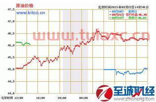 国际原油最新实时价格查询网址是多少（国际原油最新实时价格查询网址是多少号） 第1张