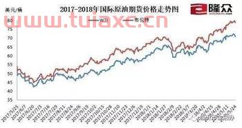 国际油价降了吗（国际油价降国内油价涨） 第1张