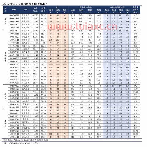 钨的价格表（钨价格亿览网） 第1张