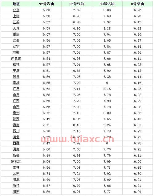 2021最新油价表（2021年油价格表） 第1张