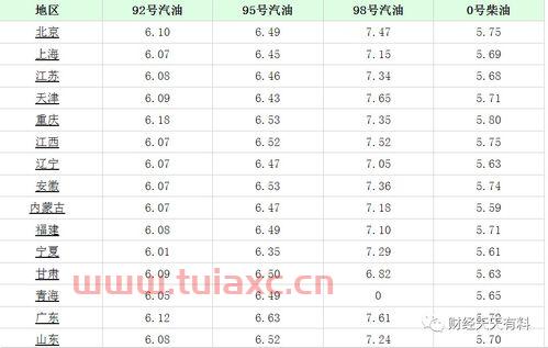 广州92油价今天多少钱一升（广州92油价今天多少钱一升） 第1张