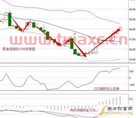国际原油油价今天走势（国际油价最新消息原油价格走势） 第1张
