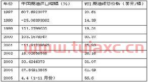 国际原油现货价格查询最新消息表格（国际原油最新价格信息） 第1张