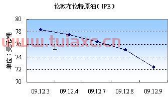 一桶原油现在多少钱一桶（一桶原油价格多少） 第1张