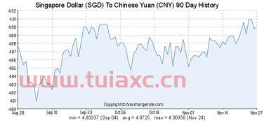 今天人民汇率查询（汇率换算查询今天） 第1张