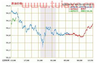 国际原油价格最新行情分析表格图片及价格走势图（国际原油价格最新行情新浪网） 第1张