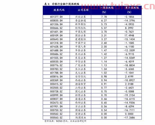国际原油石油最新价格表（国际原油价格最新价格） 第1张