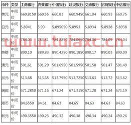 各银行外汇牌价查询外汇汇率查询（各个银行外汇牌价查询） 第1张