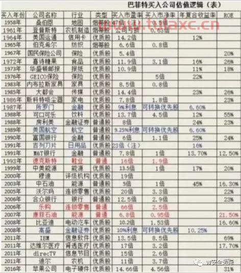 股票中的低估值是什么意思（股票怎么看是低估值） 第1张