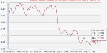 中国人民银行11月1日汇率查询（11月11日汇率查询） 第1张
