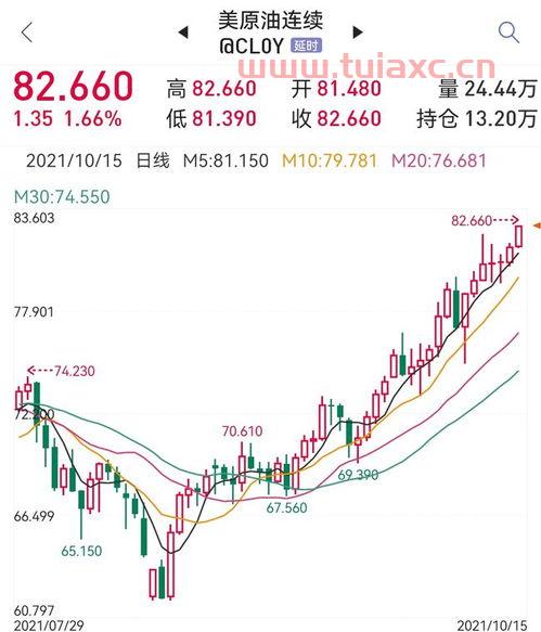 现在国际油价多少钱一升（国际油价多少钱一升?） 第1张