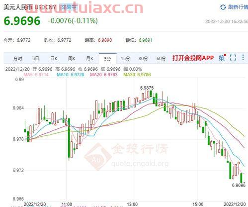 今日银行外币兑换汇率（今日银行外币兑换汇率表） 第1张