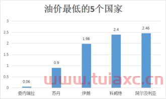 今日中国石化油价最新价格查询（今日中国石化油价最新价格查询电话） 第1张