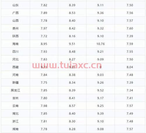新疆今日汽油92号油价格表最新报价图片（92号汽油价格） 第1张