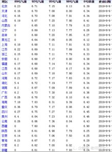 今日油价92汽油多少钱一吨呢（今日油价92汽油多少钱一升） 第1张