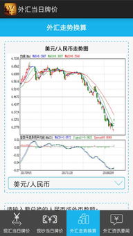 欧元牌价今日（欧元今日卖出价） 第1张
