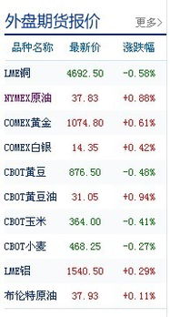 国际原油价格实时查询网站官网下载安装最新版（今日国际原油最新价格查询） 第1张