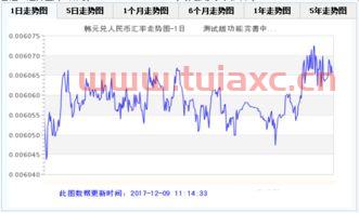 一万韩元兑换人民币汇率是多少（一万韩元兑换多少人民币最新汇率） 第1张