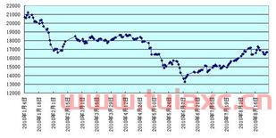 长江现货今日锌价行情（长江锌业今日锌价） 第1张
