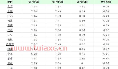 今日吉林92号汽油价格表查询（吉林市92号汽油价格） 第1张