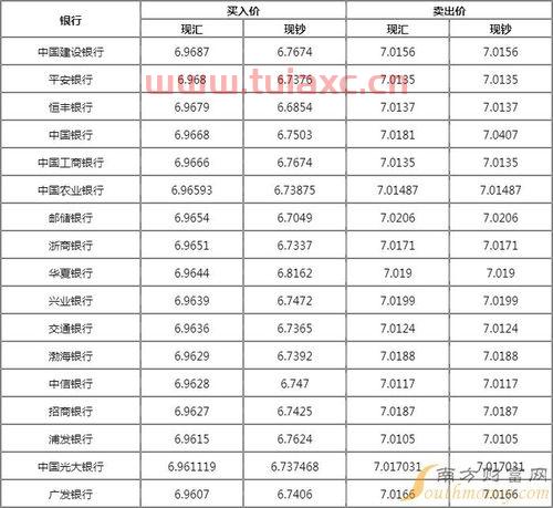 今日外汇牌价最新查询欧元换美元（外汇牌价 欧元） 第1张