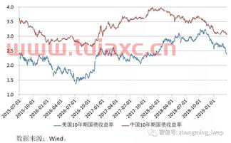 2019年外汇汇率（2019年 汇率） 第1张
