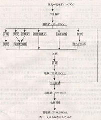 阴极铜海关编码（电解铜海关编码） 第1张