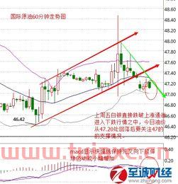 今日原油国际价格走势图表最新（最新国际原油价格走势图分析） 第1张