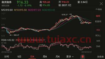 股票上面有个融字（股票上面有个融字是什么意思这样的股票好吗） 第1张